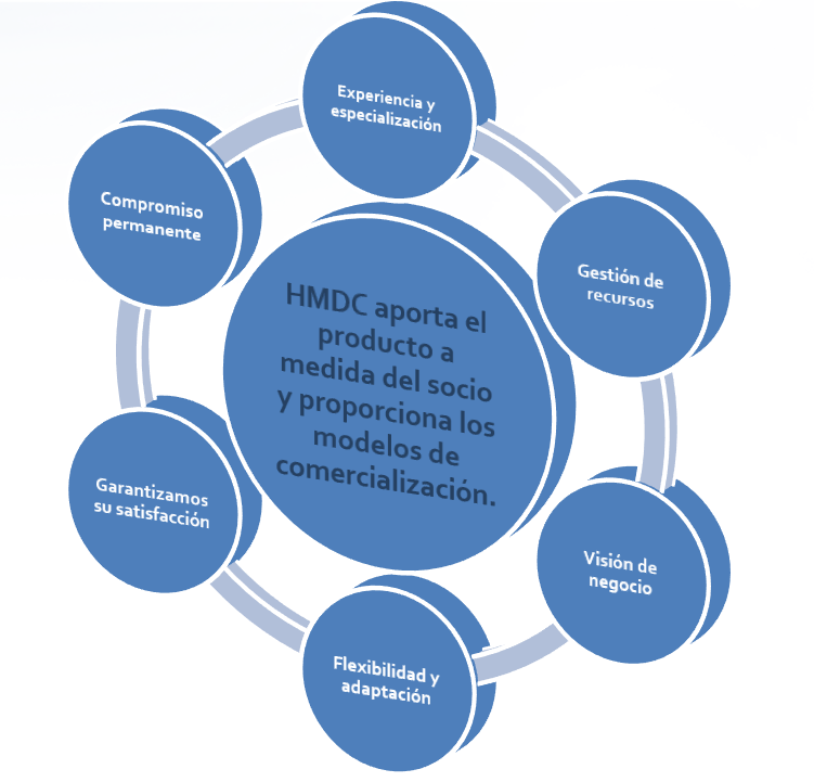 que_hacemos